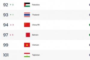 两队均遭遇2连败！国足现阶段FIFA排名第94，塔吉克斯坦第101位